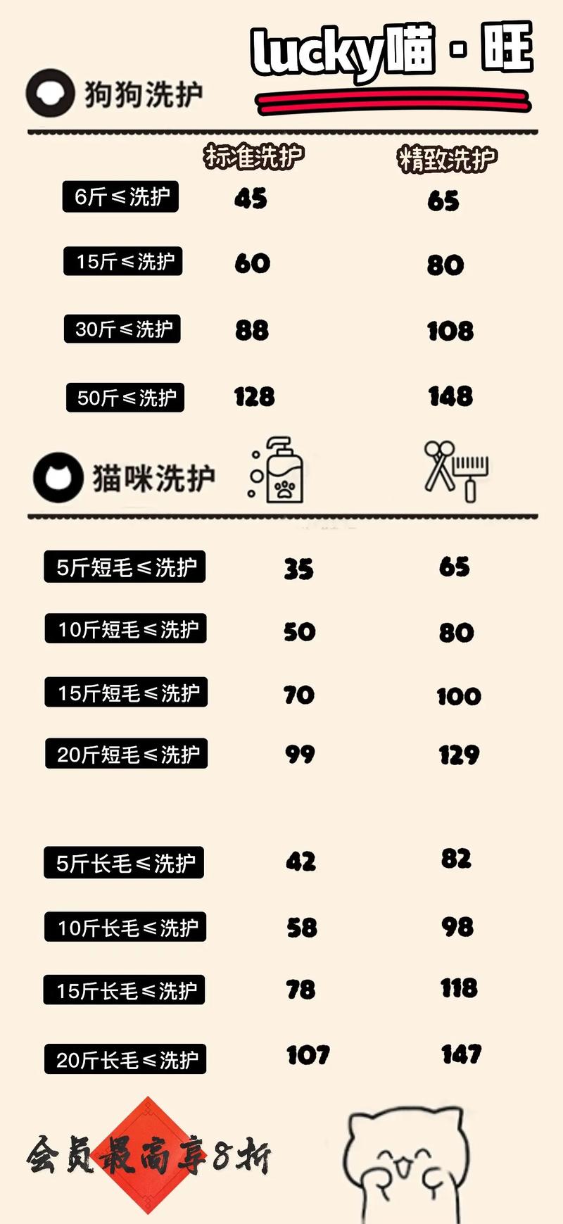 寄养狗狗一个月多少钱