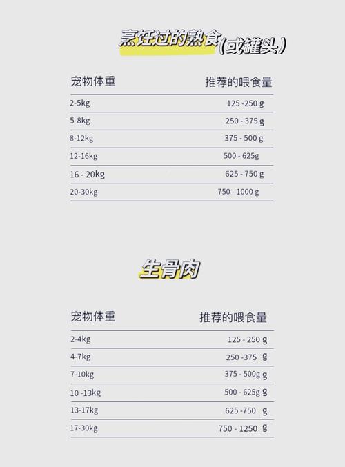 狗一天吃多少狗一天应该吃几顿饭