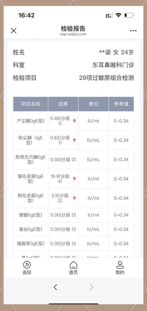 猫毛过敏等级怎么分的