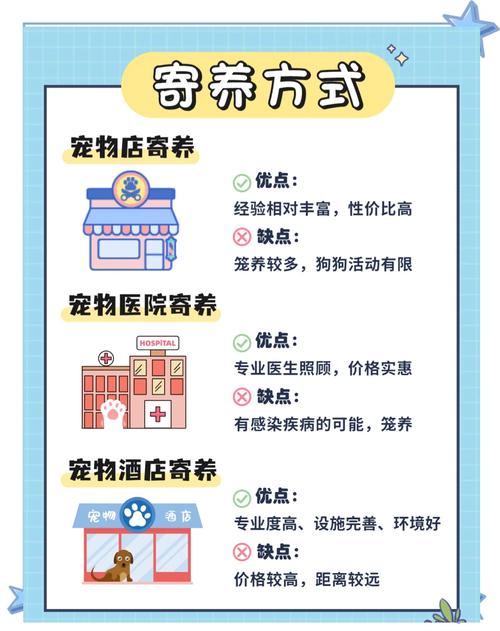 寄养宠物狗狗有什么注意事项?