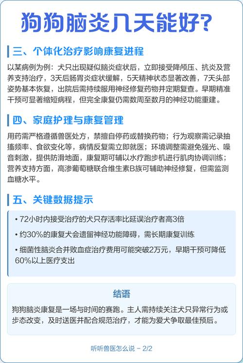 狗狗脑炎一般多久能好啊