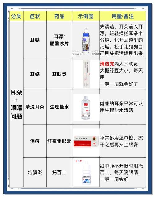 狗狗鼻子干怎么办??