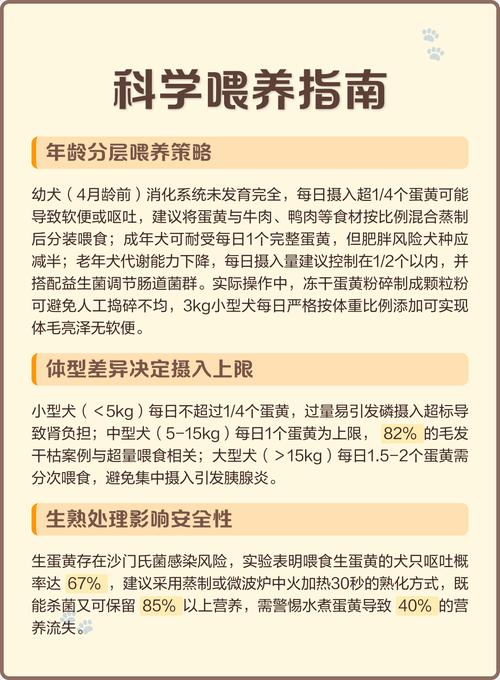 请问五个月大的小狗狗敢吃煮熟的鹌鹑蛋吗?