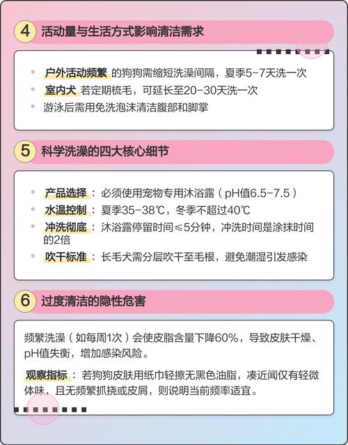 小狗多久洗一次澡合适?