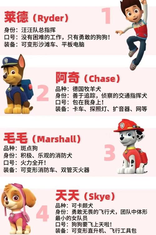 狗狗起名字好听又吉利