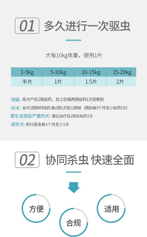 狗狗打虫药怎么吃