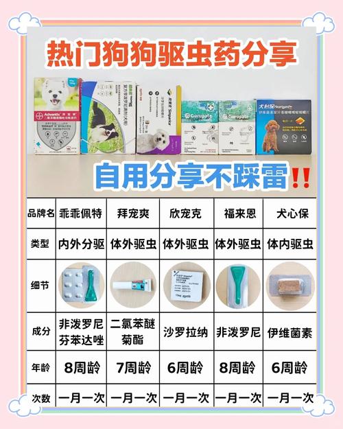 博美犬怎么吃打虫药