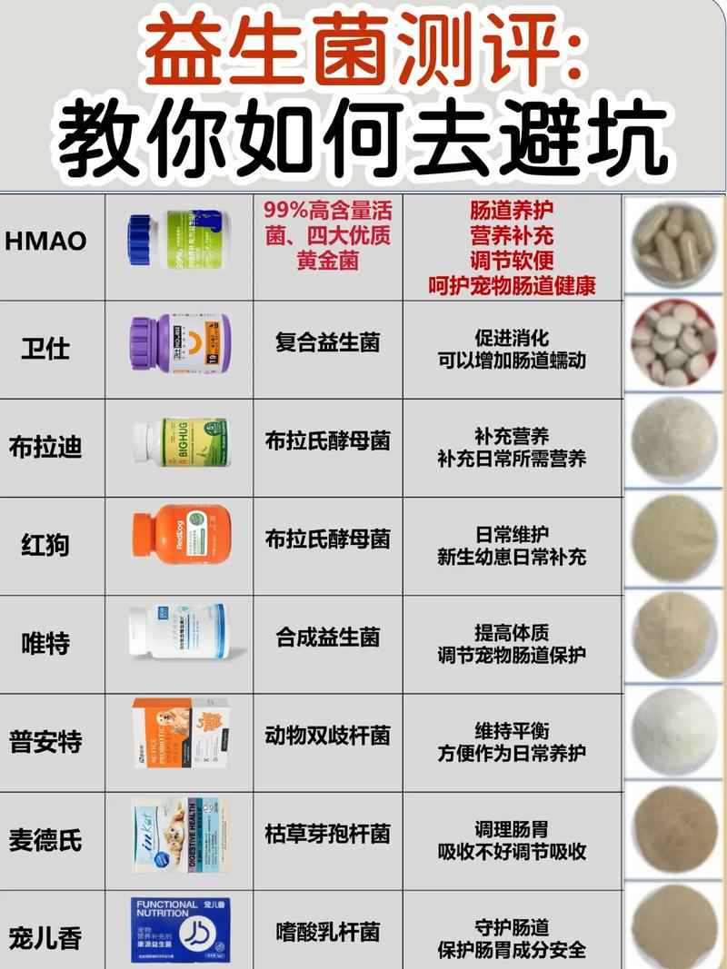 人吃的益生菌猫能吃吗?