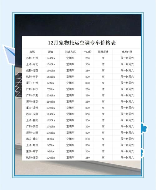 托运狗狗要多少钱?