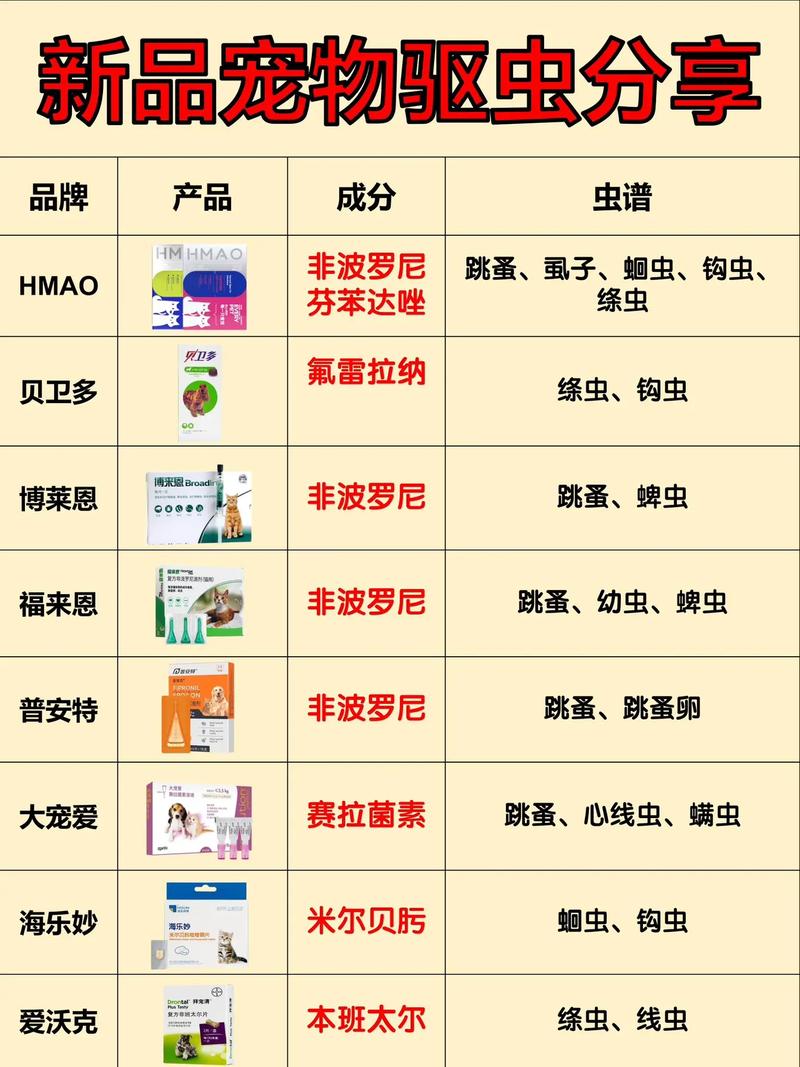 猫用驱虫药排名榜前10名