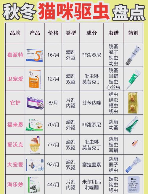 猫用驱虫药排名榜前10名有哪些?亲测好用不翻车