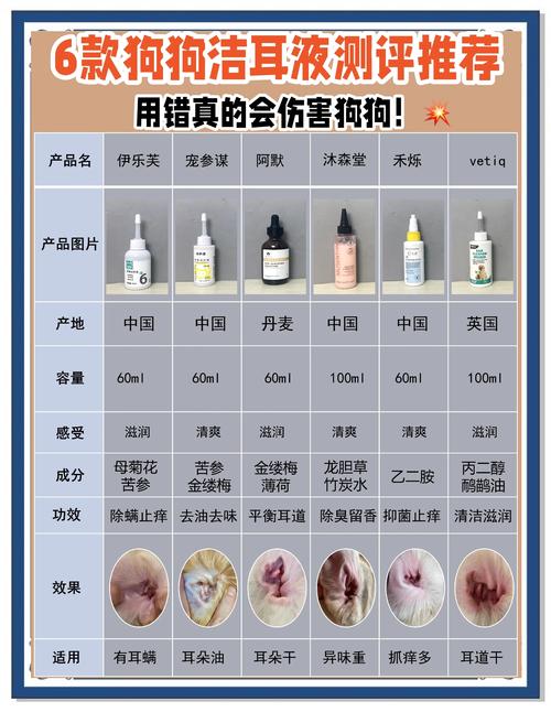 狗狗怎样才能安静滴耳液