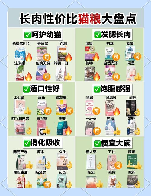 幼猫猫粮推荐