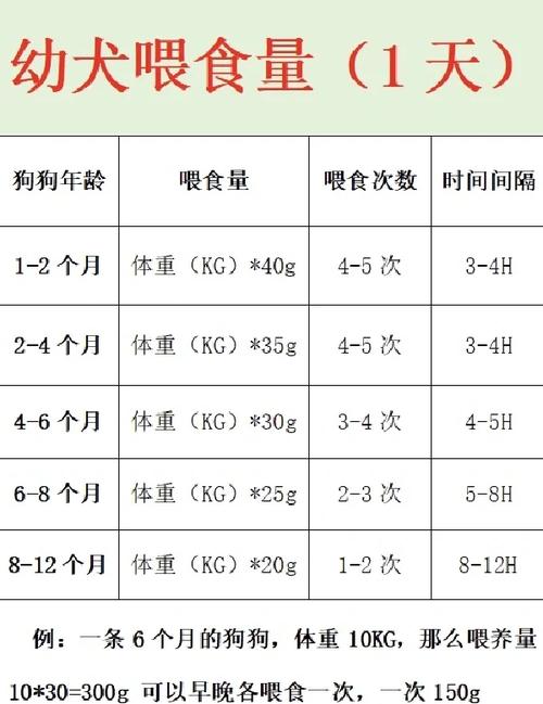 幼犬微量元素要吃多久