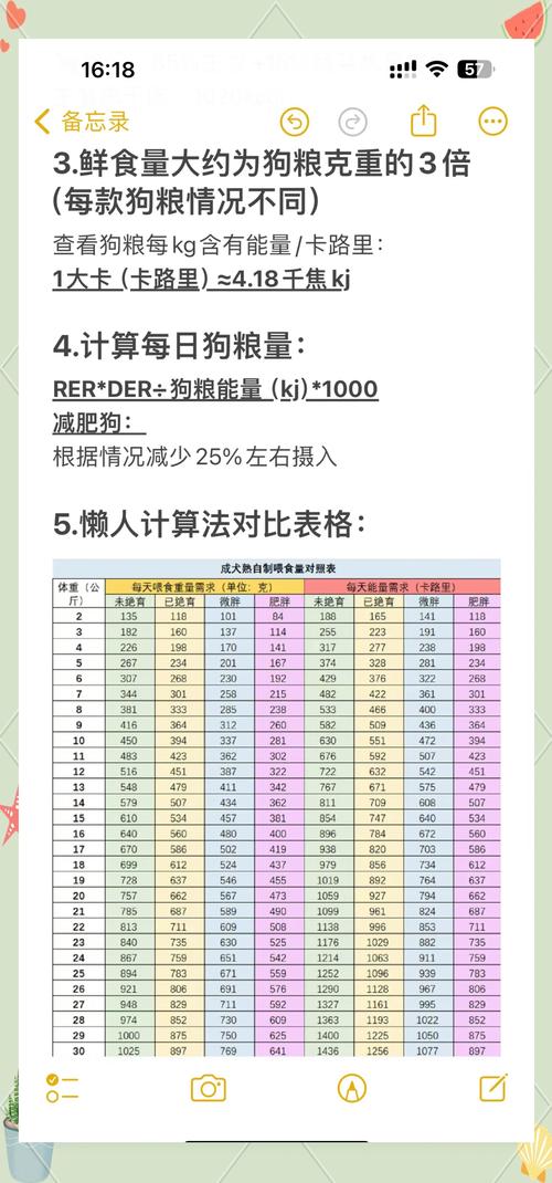 狗狗微量元素吃多久,狗狗微量元素要吃多久