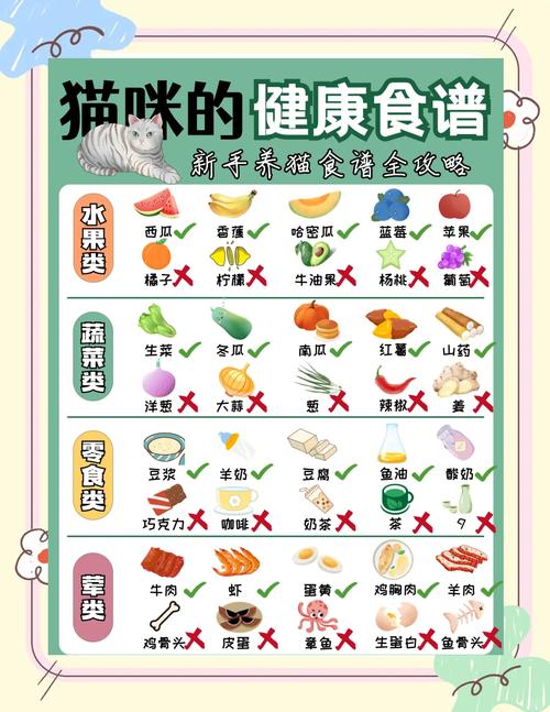 猫最爱吃的10种蔬菜