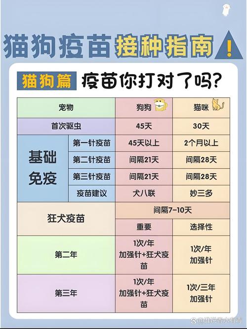 狗狗多久打一次疫苗