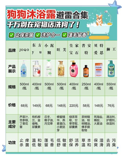 前十宠物沐浴露品牌排名榜