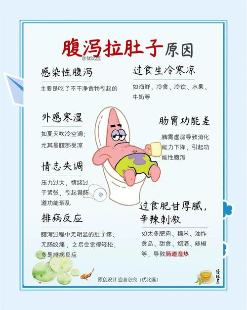 狗狗拉稀不吃饭