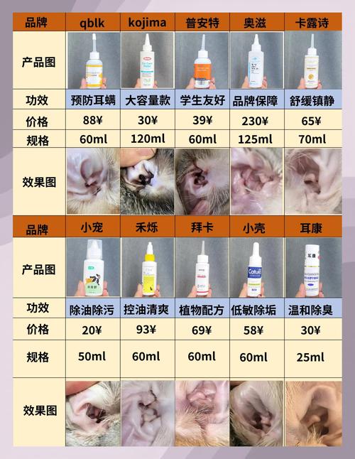 猫咪洗耳液怎么用