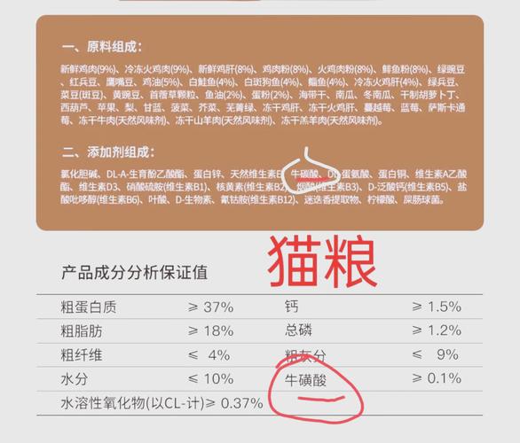 猫吃狗粮会怎样?