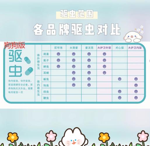 泰迪狗狗怎么去虫