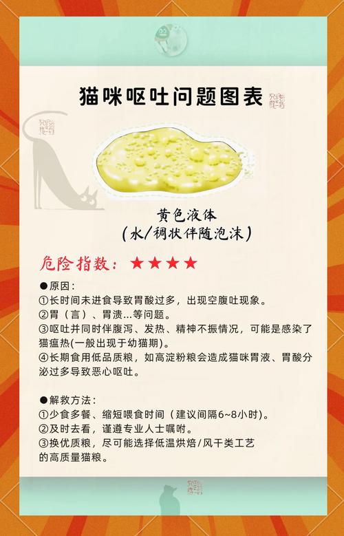 猫咪吃撑了怎么办?猫咪吃多了有什么症状?