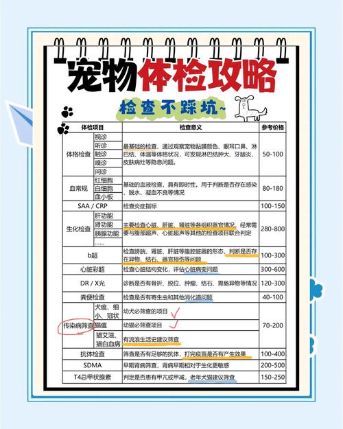 狗狗做抗体检查需要多少钱?