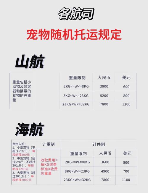 顺丰托运宠物费用标准?