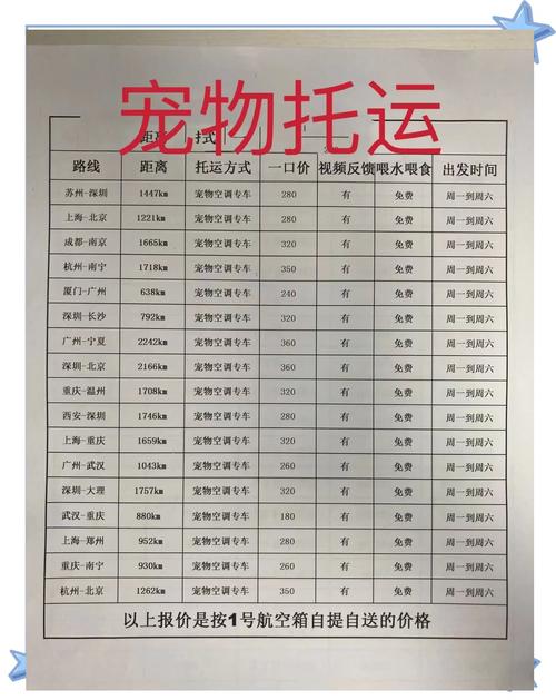 狗狗托运怎么收费的?