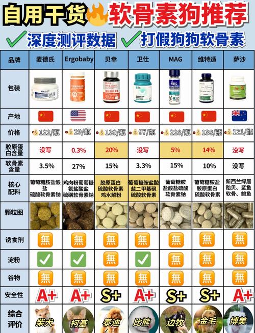 狗狗吃软骨素还需要吃钙片吗,狗狗吃什么补充软骨素