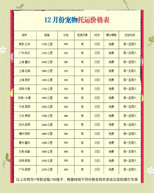 狗狗顺丰快递多少钱