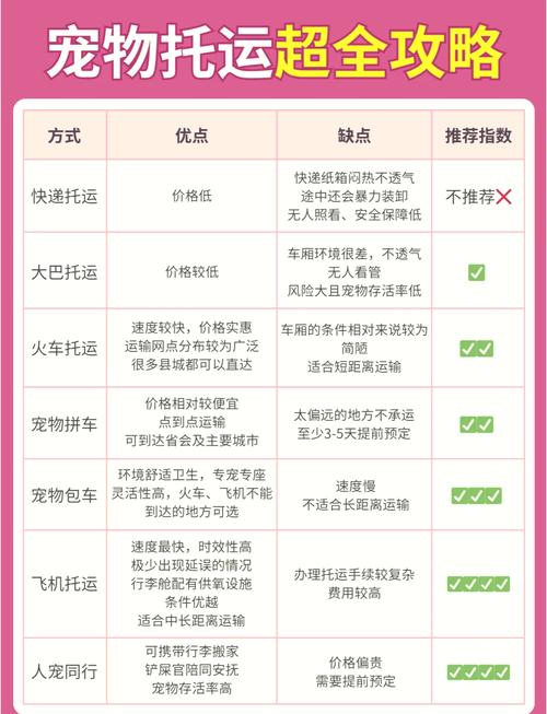 哪些快递可以发宠物