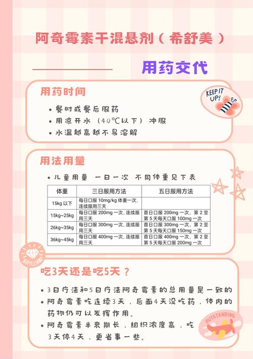 阿奇霉素能给狗吃吗?