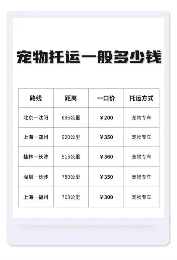 狗狗活体托运要几天时间?