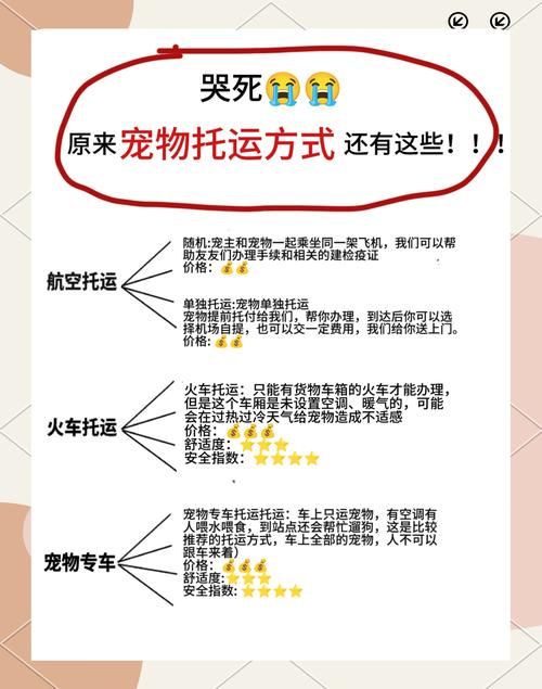 火车托运狗狗要办理什么手续