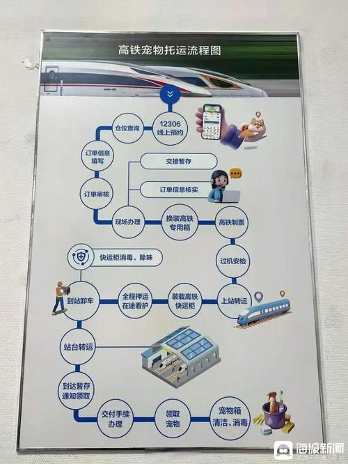 上海火车宠物托运流程