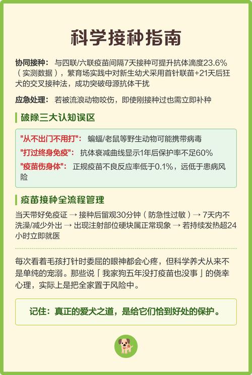 狗狗打了狂犬疫苗后需要每年都打吗?