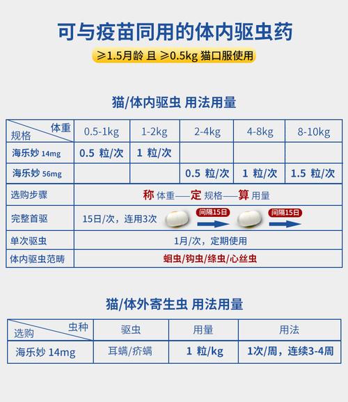 猫驱虫药多少钱两个多月的小猫咪体内体外驱虫去宠物医院做要多少钱