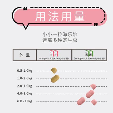 猫驱虫一次多少钱?