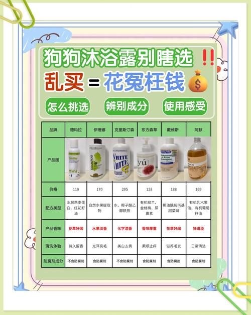 狗狗沐浴露哪个牌子好