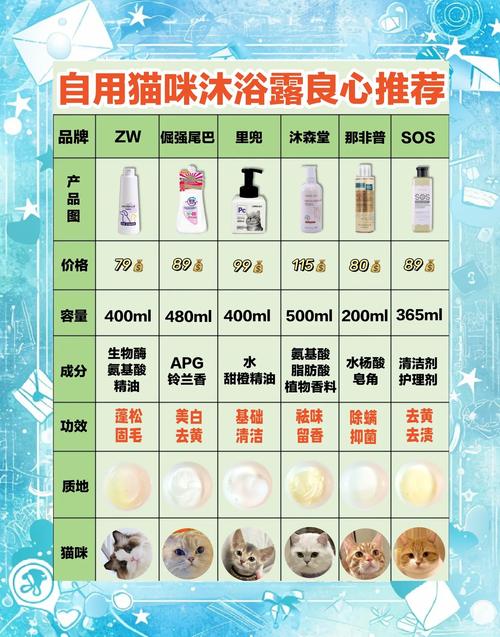 没有猫洗澡的沐浴露可以用什么代替啊?