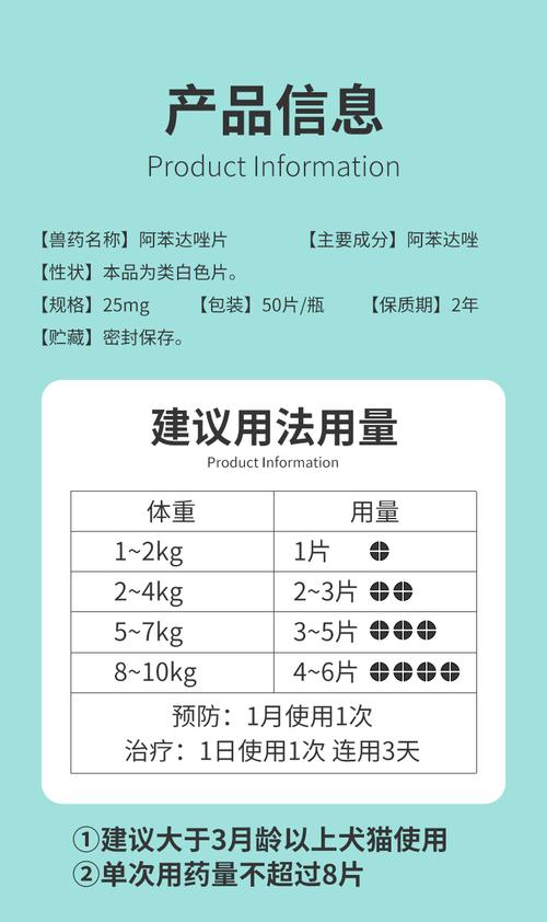 阿苯达唑片狗狗怎么吃