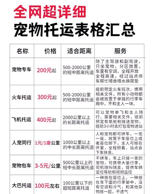 宠物托运如何收费?