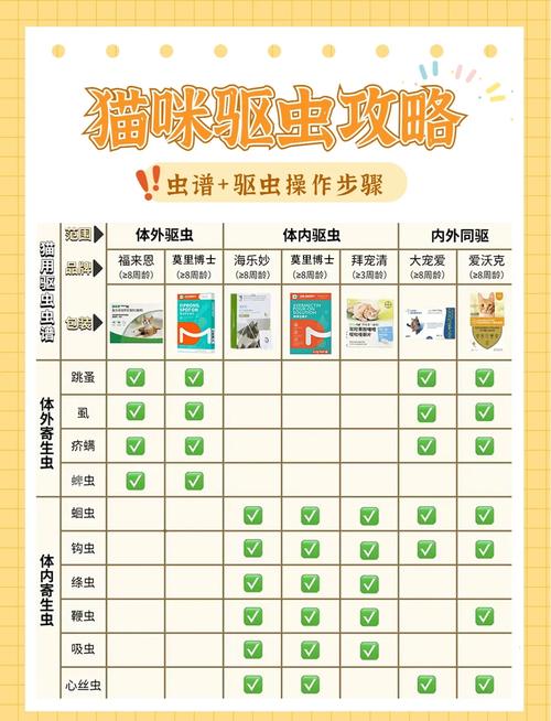 猫咪如何体内驱虫