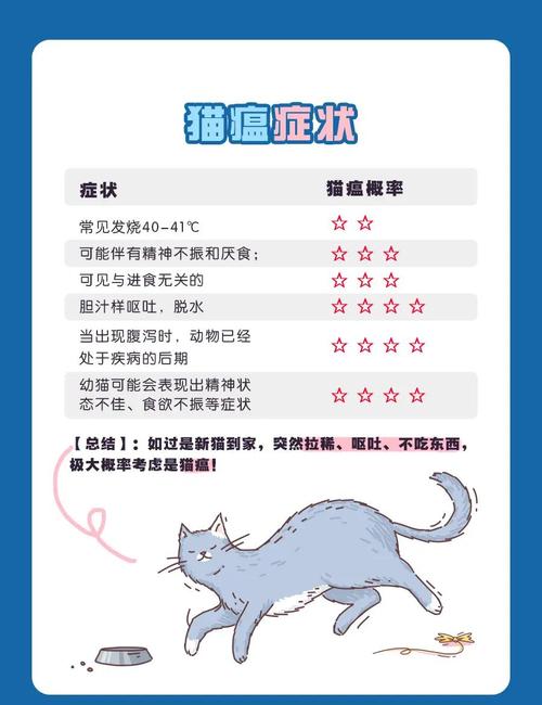 冬季爆发新猫瘟__这些事情你需要了解